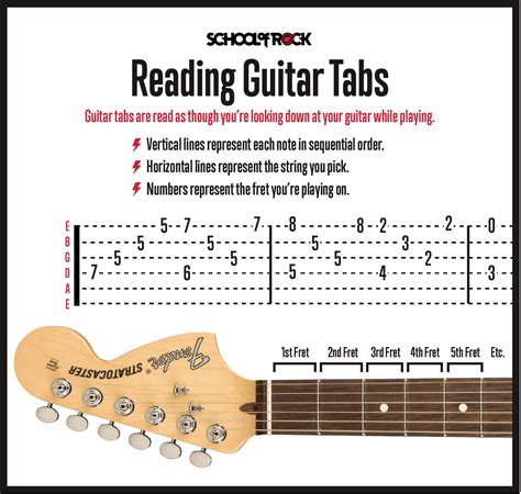 Papapeta Chords & Tabs .
